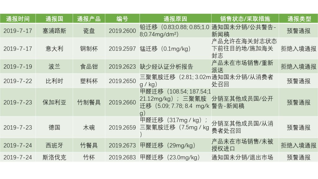 幻燈片2